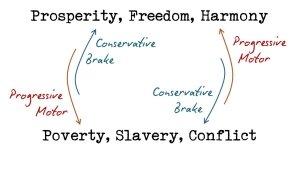 Sally Grover - Political Inversion, Idealogical Subversion and Sexual Perversion | Quick Guide 5 image 6